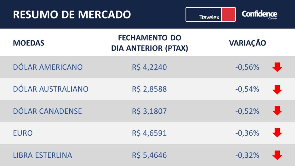 resumo de mercado 02-12-2019