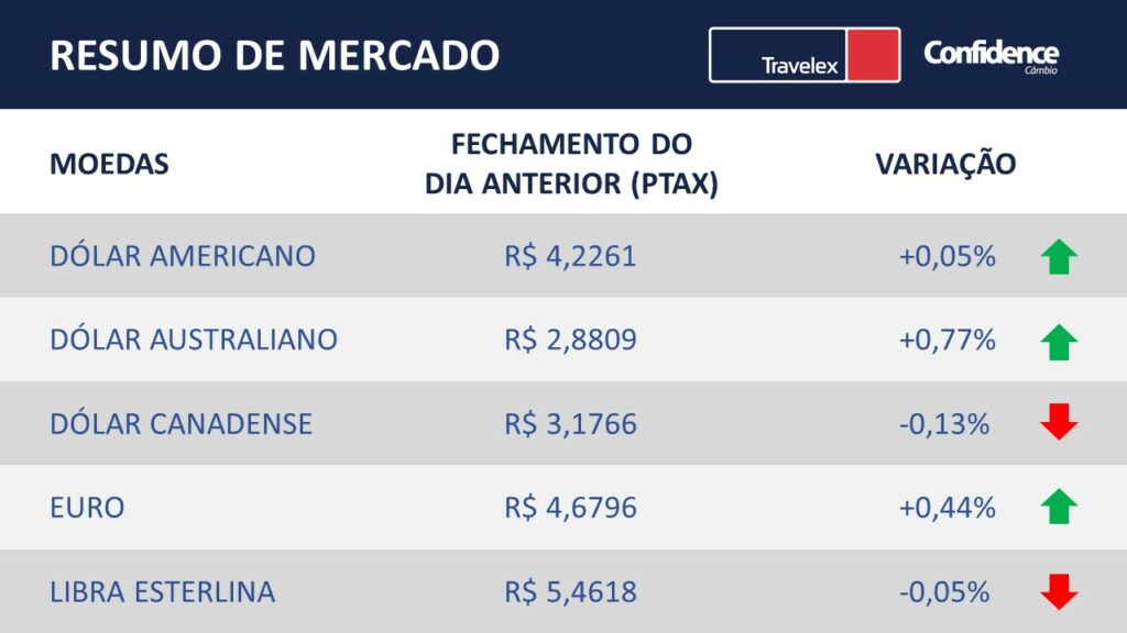 resumo de mercado 03-12-2019