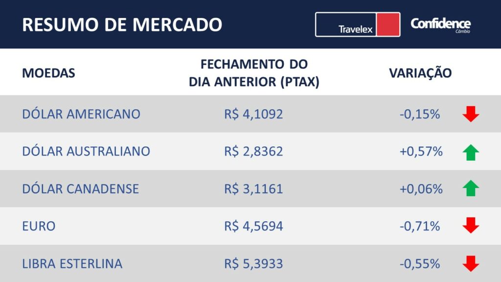 resumo de mercado 13-12-2019