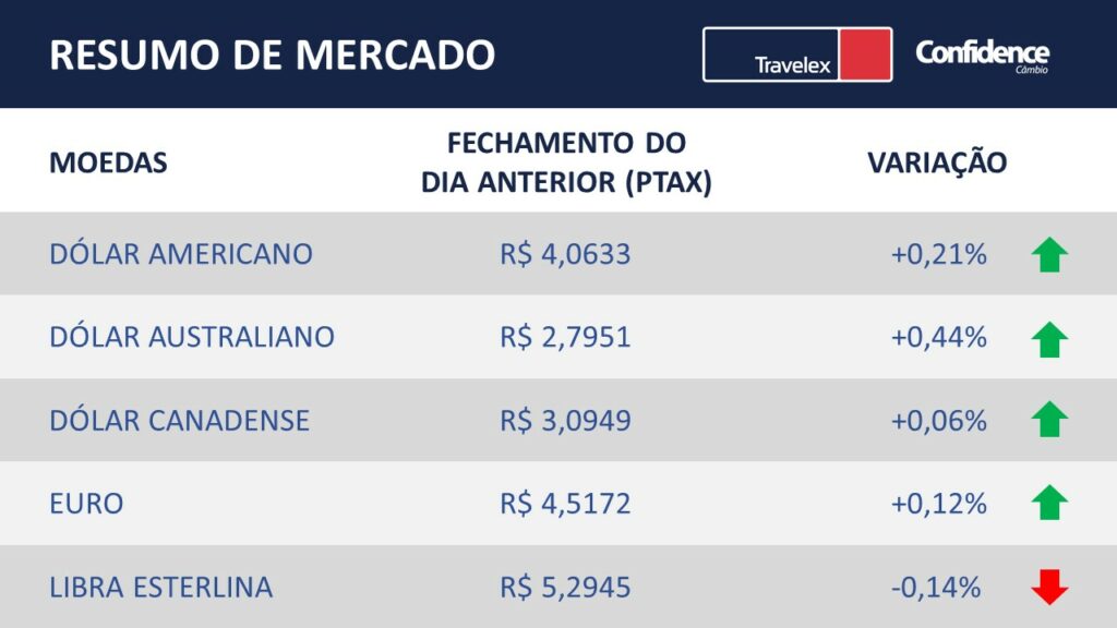 resumo de mercado 20-12-2019