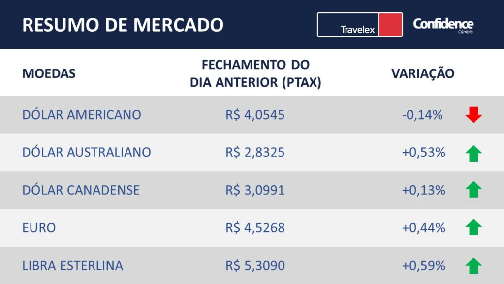 resumo de mercado 30-12-2019