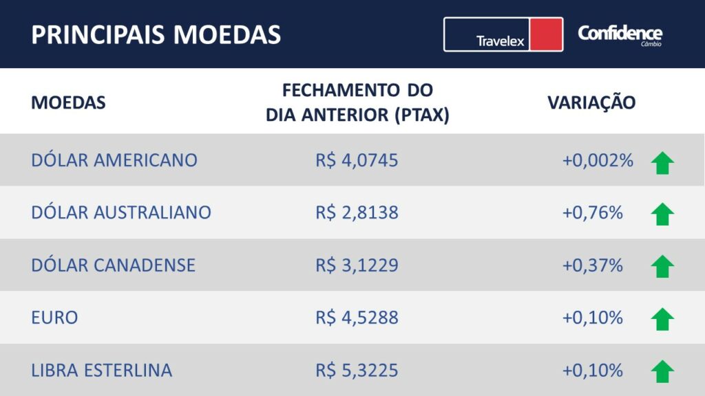 resumo de mercado dia 13