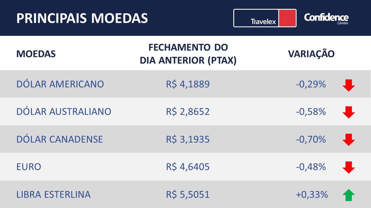 Mercado digere fala de Maia enquanto temor com coronavírus na China aumenta. Mercados internacionais sinalizam queda crescente. Leia o resumo completo.