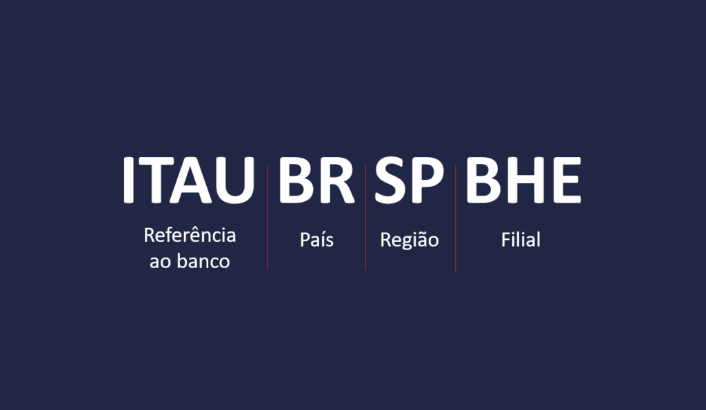 SWIFT Itaú