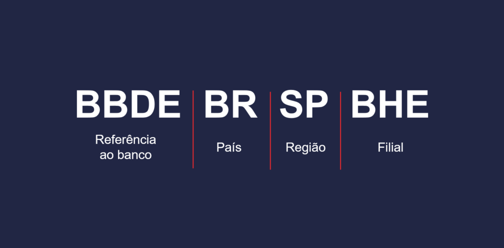 SWIFT Bradesco