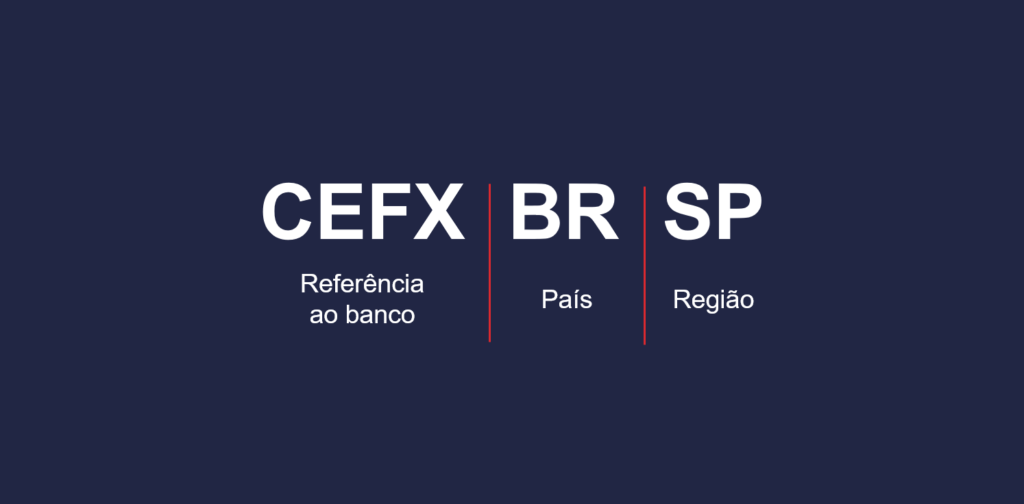SWIFT Caixa Econômica Federal