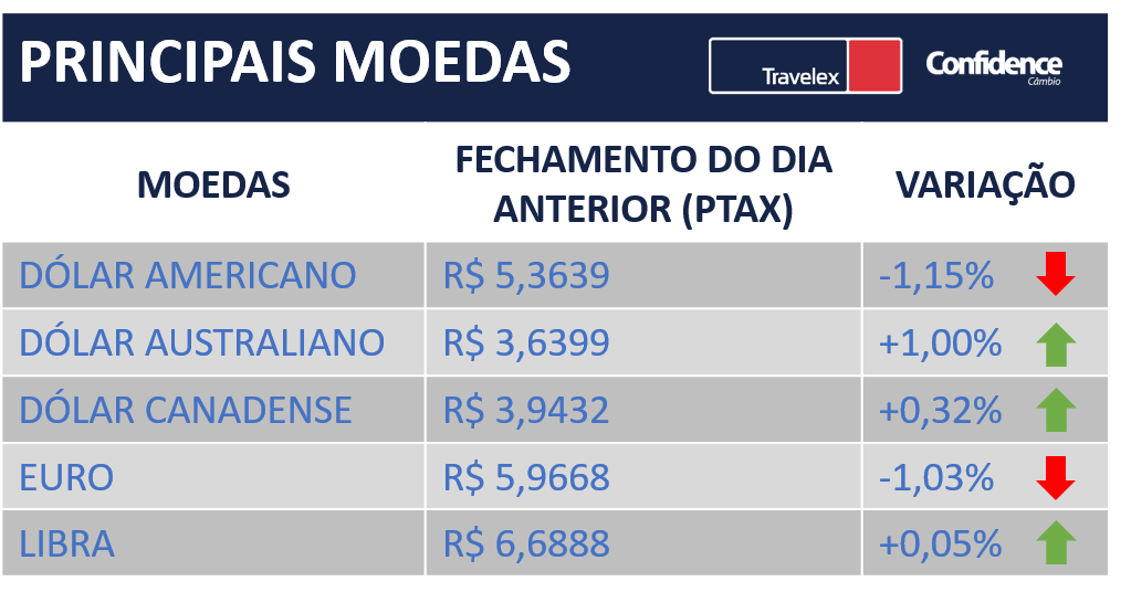 Cotações - 2 de junho