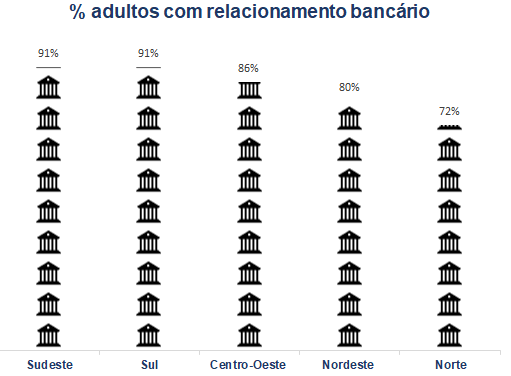 Inclusão financeira