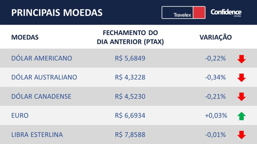 Payroll dos EUA anima mercado, mesmo com preocupação com covid-19
