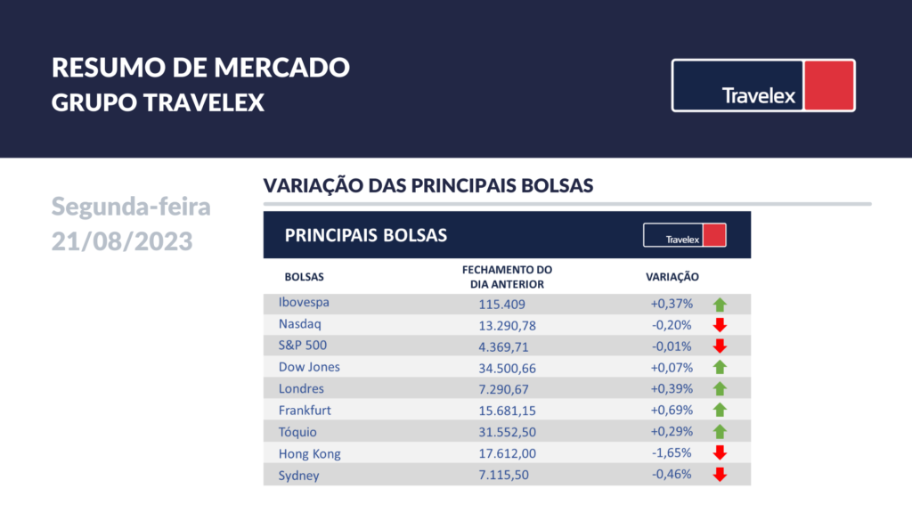 Resumo da semana - Semana 46 de 2023